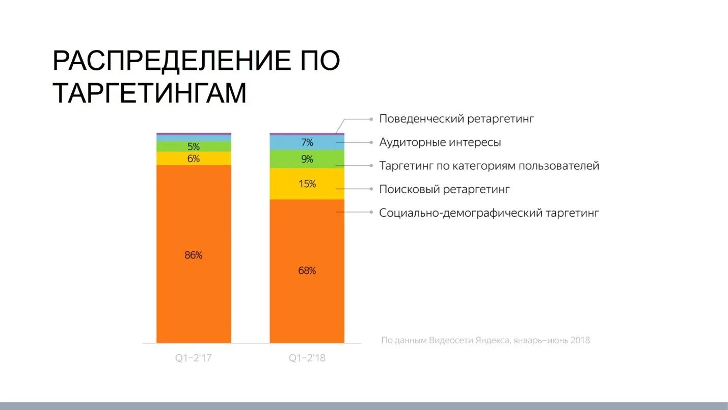 Категория пользователей
