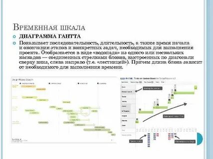 Диаграмма шкала