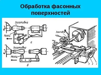 Система для обработки поверхностей