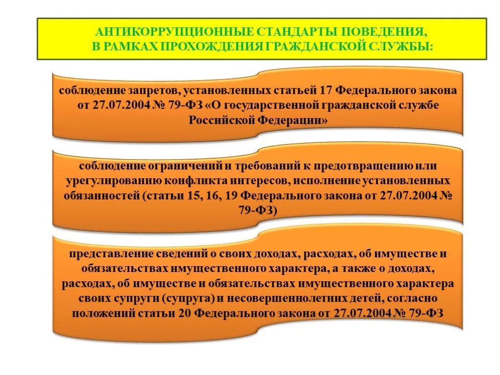 К антикоррупционным запретам требованиям ограничениям относятся. Антикоррупционные стандарты. Антикоррупционные стандарты поведения. Стандарты антикоррупционного поведения граждан. Правовая основа антикоррупционного стандарта поведения.