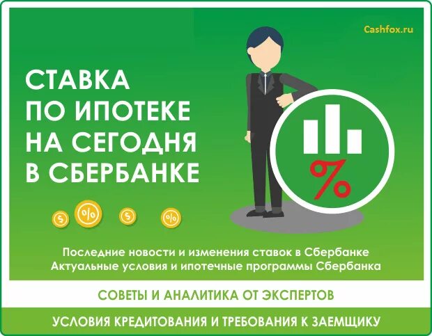 Процент ипотеки в Сбербанке. Ипотека процентная ставка. Ипотека в Сбербанке процентная ставка. Ставка по ипотеке в Сбербанке. Ипотеки с низким процентом 2024