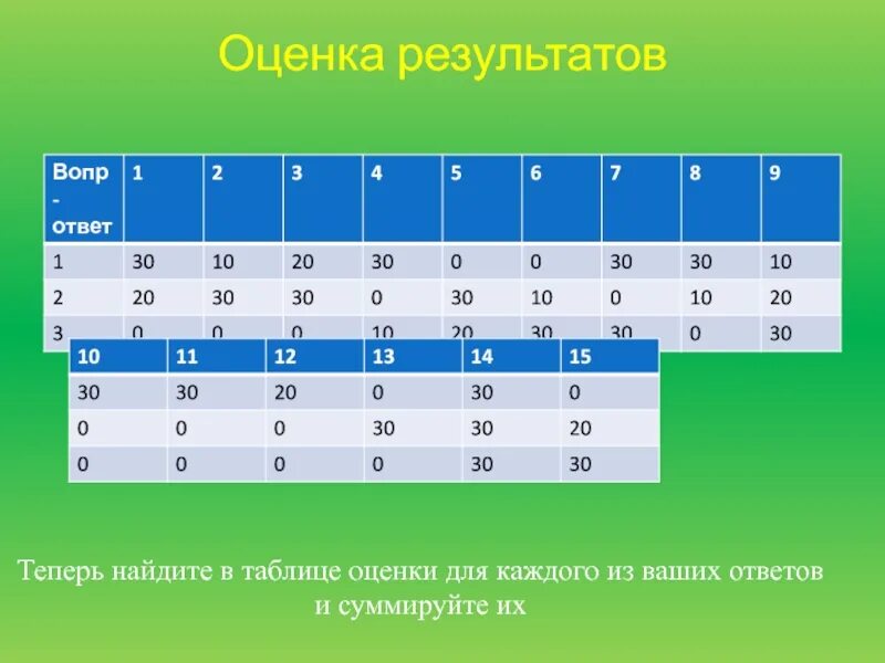 Таблица для отметок. Таблица оценивания КВН. Оценочная таблица на урок. Табл оценок. 3 55 оценка