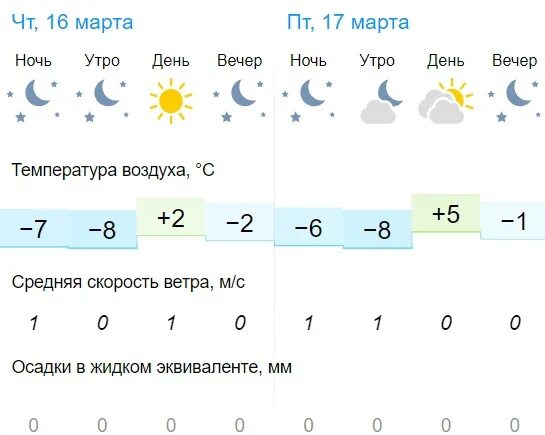 Погода на март в красноярском крае. Погода в Красноярске на март.