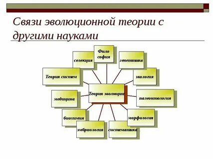 Науки эволюционной биологии