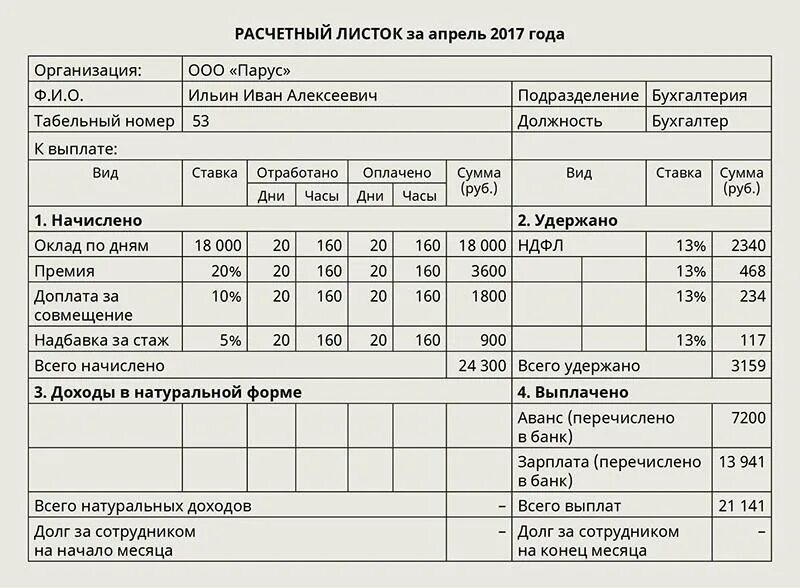 Как выглядит листок расчетный по заработной плате. Расчётный лист по зарплате форма. Расчетный лист работника по заработной плате. Расчетный листок начисления зарплаты. Выдача образец расчетный