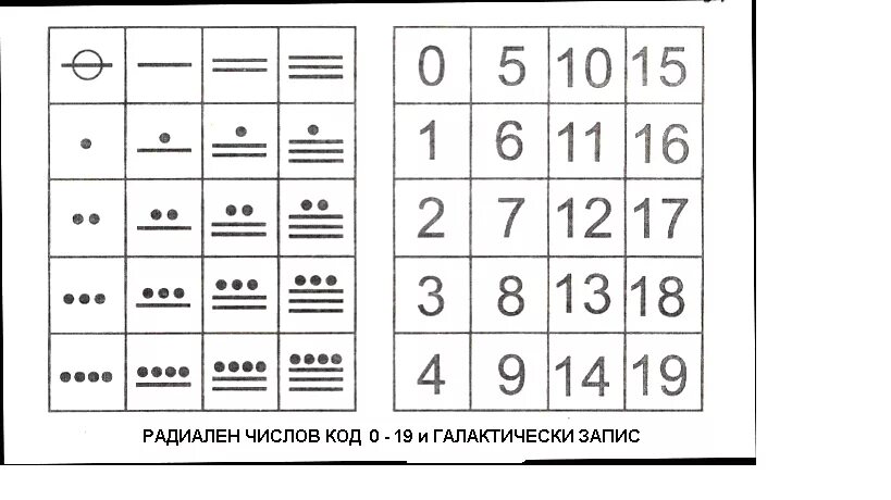 Система счета карт. Зашифрованные цифры. Шифр с палочками и точками. Система счета. Шифр клетки с точками.