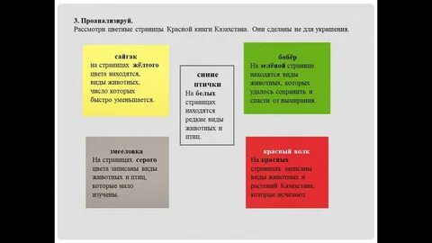 Красная книга 5 класс однкнр презентация