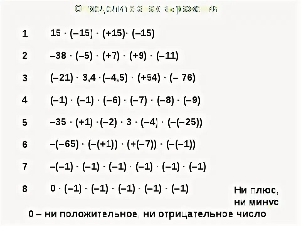 Конспект урока по теме "Сложение и вычитание дробей" - математика, уроки