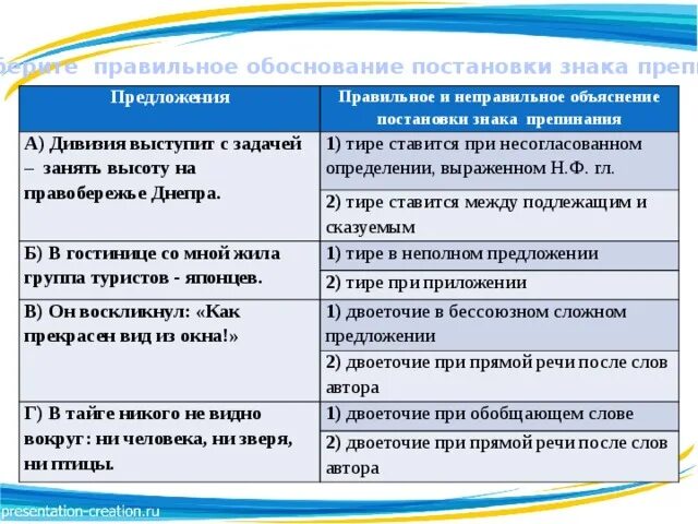 Задание 21 егэ русский запятые. Двоеточие ЕГЭ 21 задание. Двоеточие правило ЕГЭ. Тире в предложениях таблица ЕГЭ. Тире в предложении 21 задание.