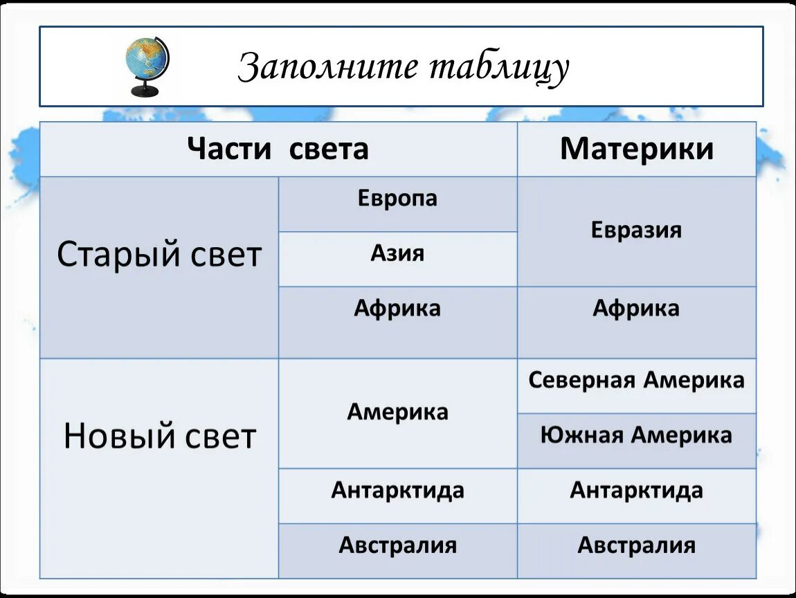 Любая часть света