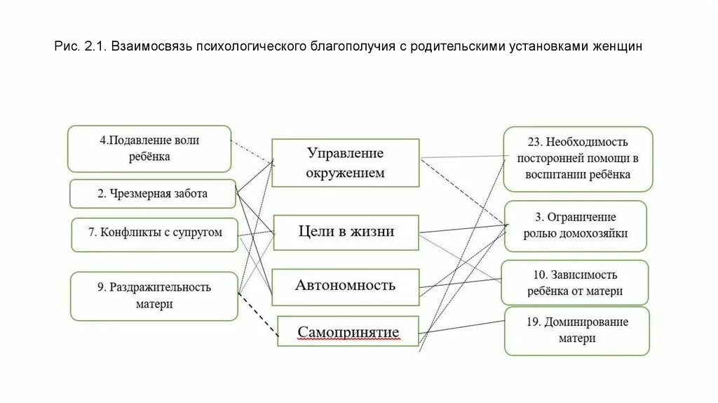 Составляющие психологического благополучия. Факторы психического благополучия. Психологическое благополучие. Показатели психологического благополучия. Дать определение благополучия