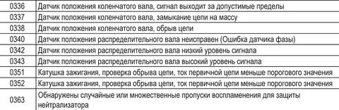 Ошибка 8 6 8