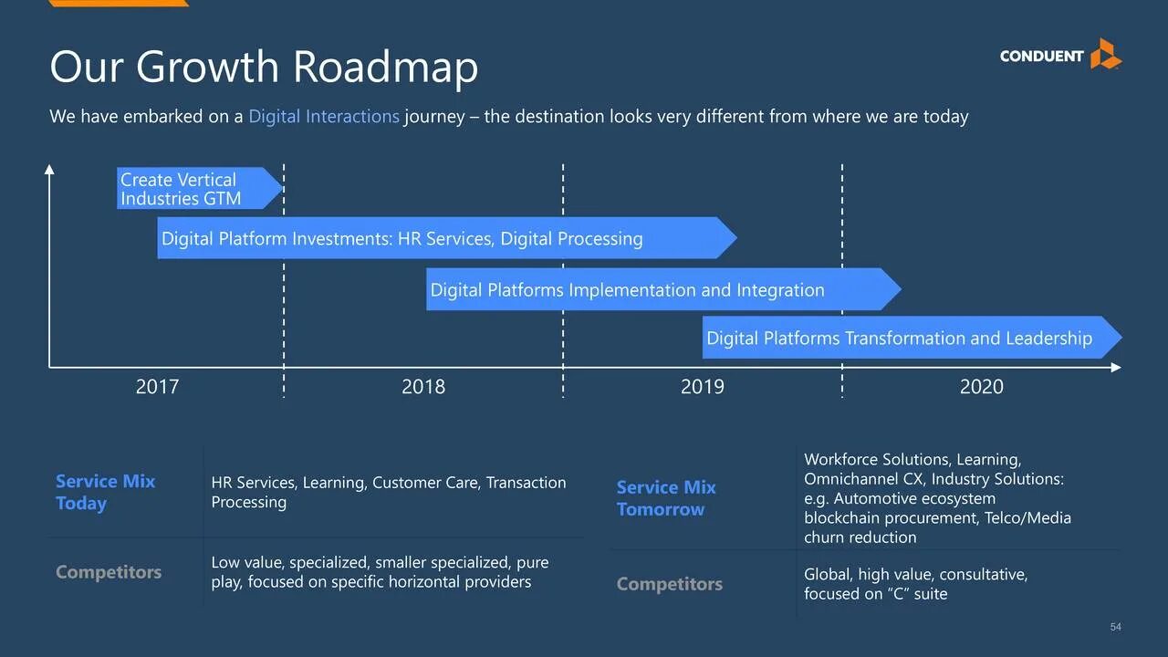 Roadmap milestone. Digital Roadmap. Roadmap инфографика. Roadmap Заголовок. Roadmap student s book