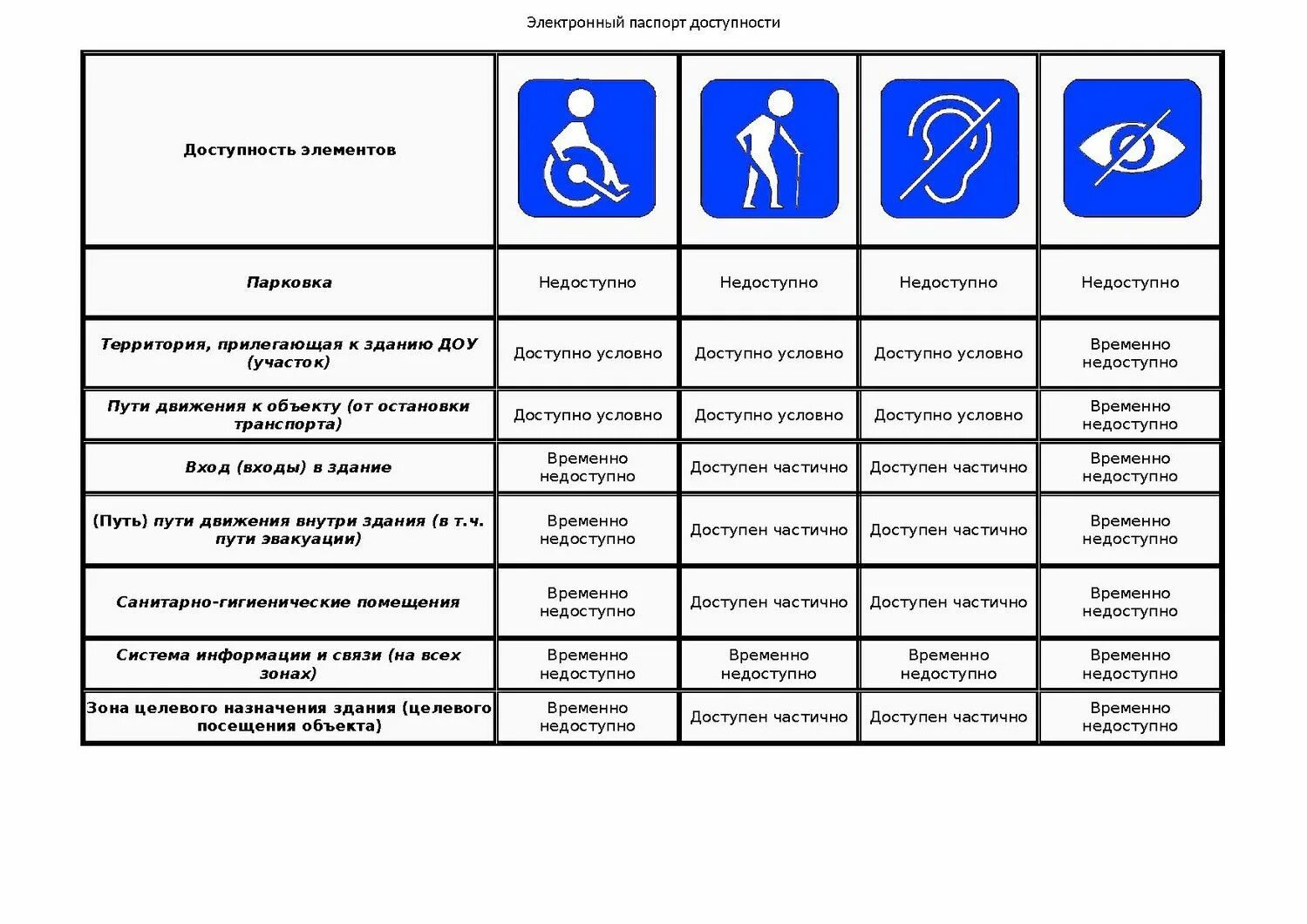 Доступные даты. Система информации на объекте для инвалидов. Система средств информации для инвалидов. Система информации на объекте на всех зонах для инвалидов.