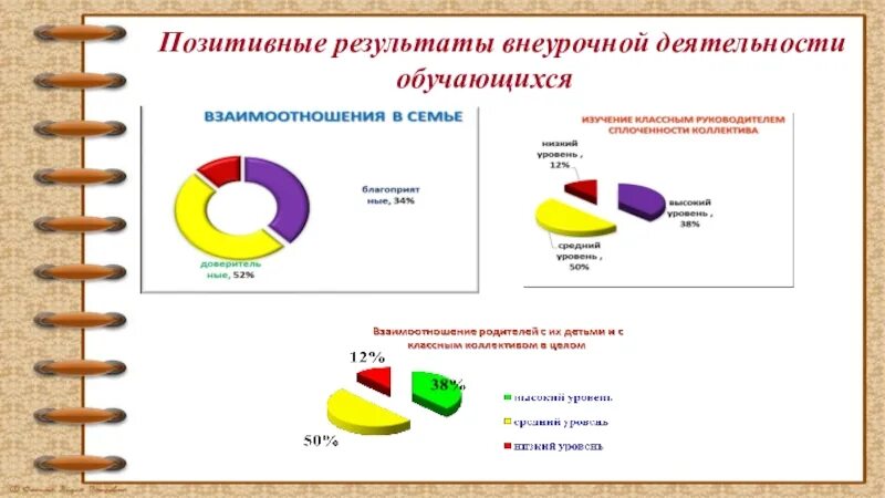 Отметить положительные результаты. Результаты внеурочной деятельности. Результаты внеурочной деятельности обучающихся. Позитивные итоги. Уровни результатов внеурочной деятельности.