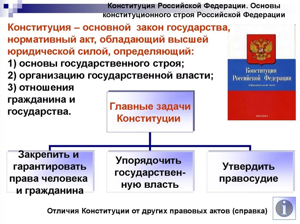 Россия основа 9 класс. Принципы государства Конституция РФ. Основы конституционного строя РФ основные принципы. Конституционное право Конституция РФ.