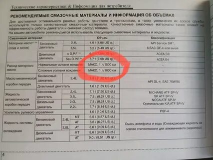 Масло норма