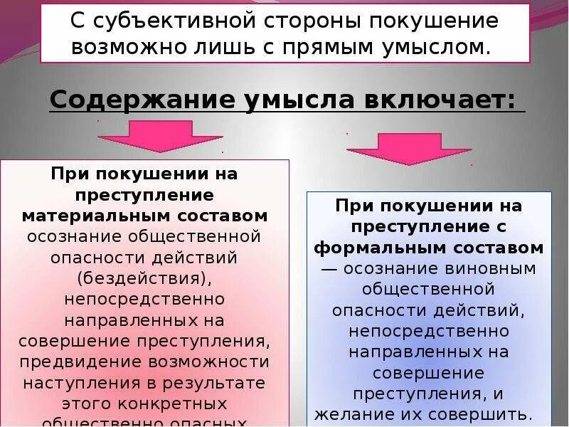 Покушение какой срок. Покушение на преступление. Покушение на преступление понятие. Субъективные признаки покушения. Понятие и виды покушения на преступление.