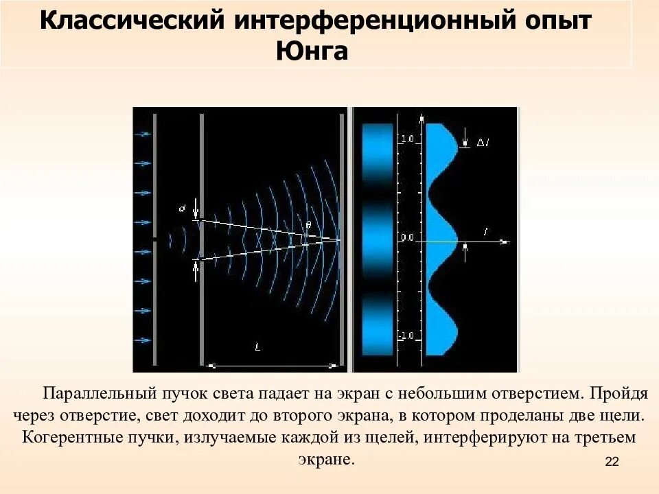 Координаты прямоугольника. Координаты прямоугольника. Дифракция фраунгофера минимумы интенсивности. Дифракция фраунгофера минимумы интенсивности. Параллельный экран.