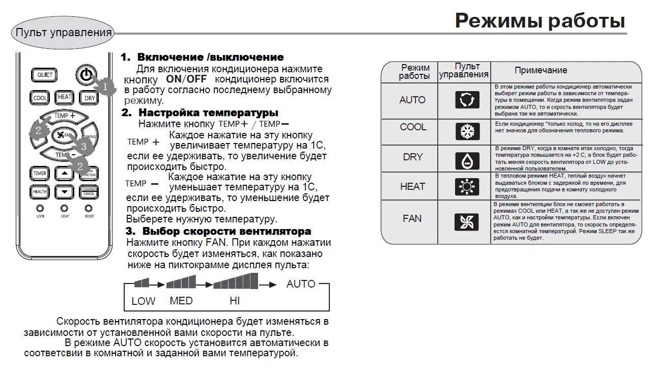 Кондиционер Хайер пульт управления Хаер. Сплит-система Haier пульт обозначения. Сплит система Haier инструкция к пульту. Значки на пульте сплит системы Haier.