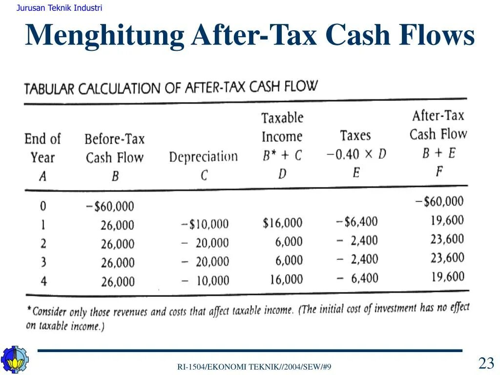 Cash tax. Money hand. Cash tax. Cash tax. Federal unemployment tax act.