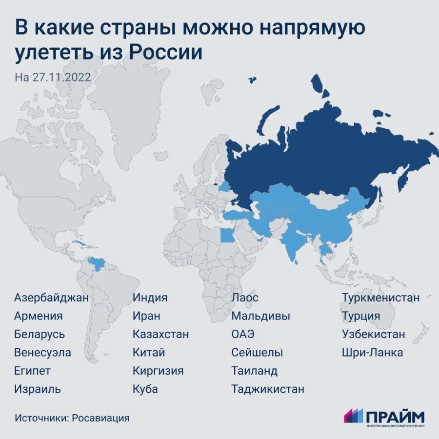 Какие стры. В какие страны можно улететь из России. Какая Страна. Какие страны с Россией.