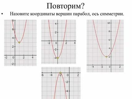 Точки пересечения параболы с осями координат