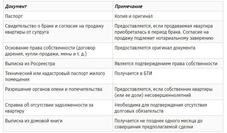 Перечень документов при продаже квартиры для продавца. Список документов для продавца кв. Какие документы нужны для продажи квартиры. Документы для оформления продажи квартиры.