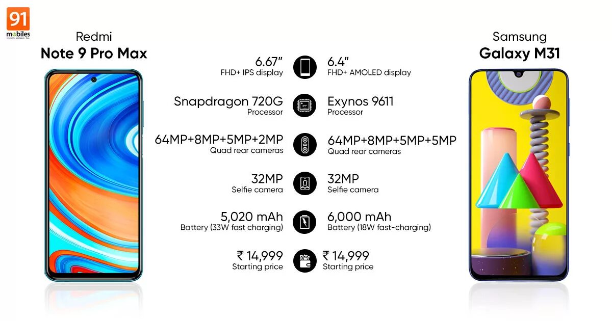 Redmi note сравнить. Телефон redmi note 9 pro max. redmi note 11 samsung. redmi note 14 pro max. redmi note 10 pro max.