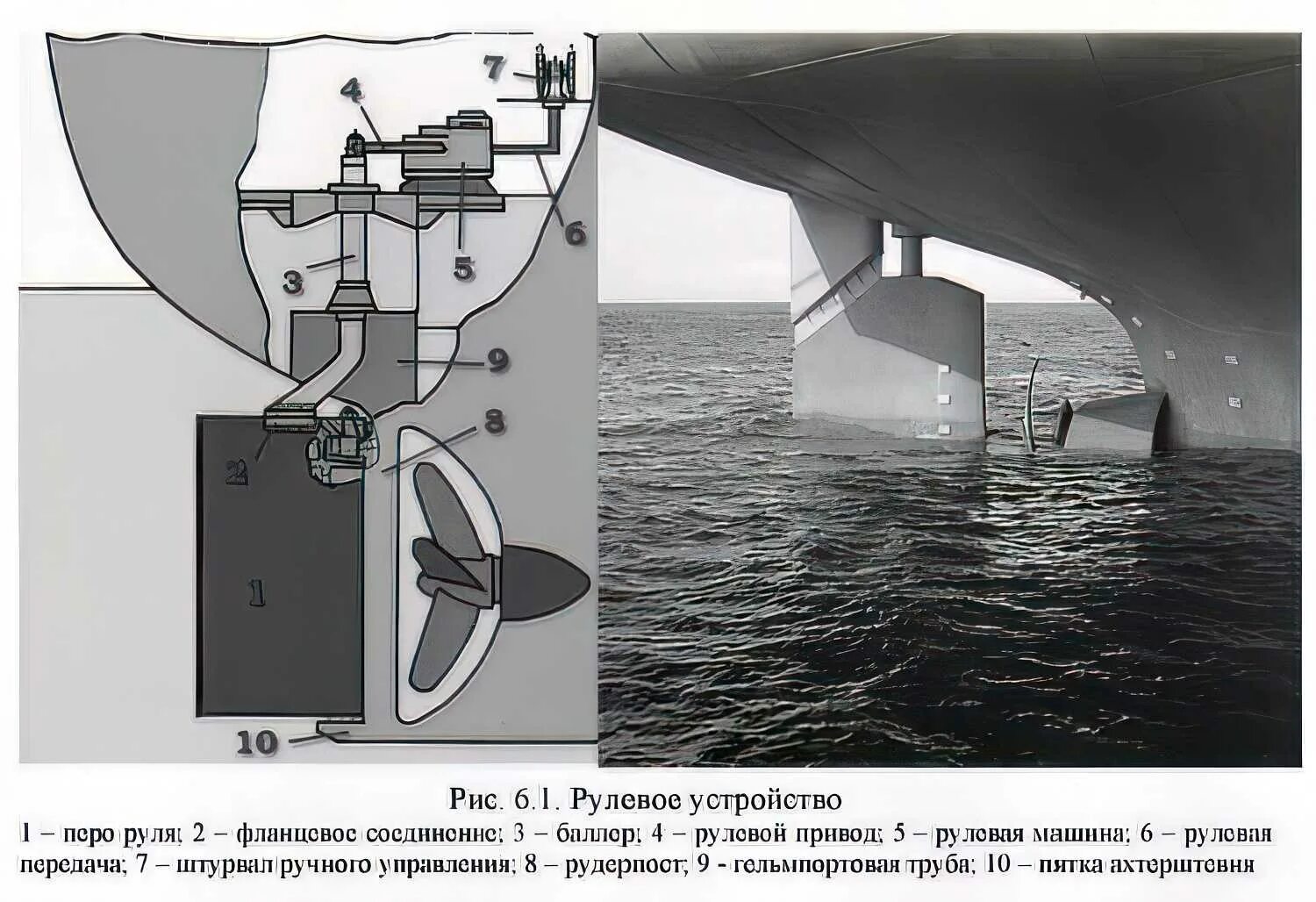 Баллер руля. Рулевое устройство маломерного судна. Баллер руля судна чертеж. Рулевой электропривод на судне. Навесное подруливающее устройство на судне.