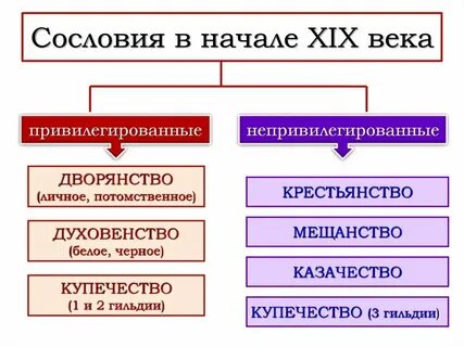 Сословный орган городского управления