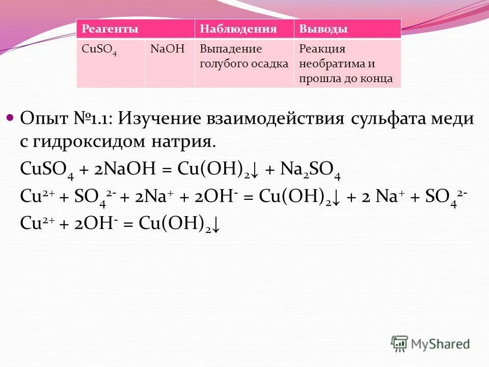 Взаимодействие сульфата меди 2 с гидроксидом натрия