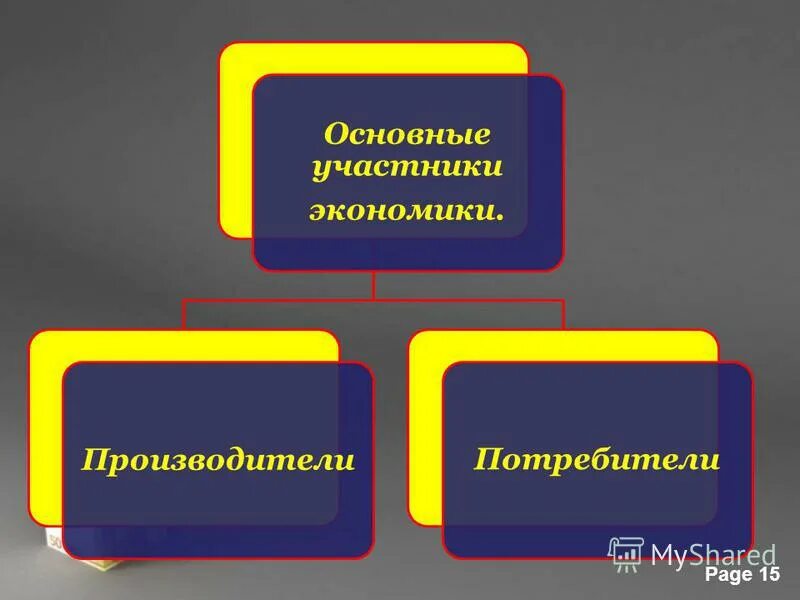 Основные участники экономики потребитель. Основные участники экономики. Потребитель и производитель. 2 Основных участника экономики. Основные участники экономики производители и потребители таблица.