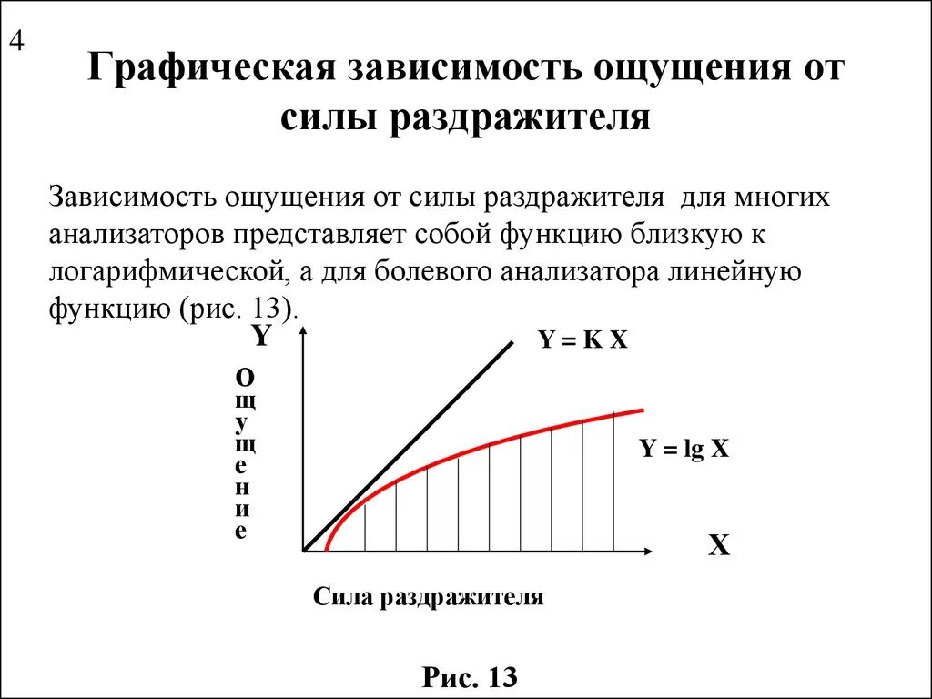 Зависимость величины условного рефлекса от силы раздражителя. Зависимость силы ощущений от силы раздражителя. Зависимость. Зависимость интенсивности ощущений от силы раздражения;.