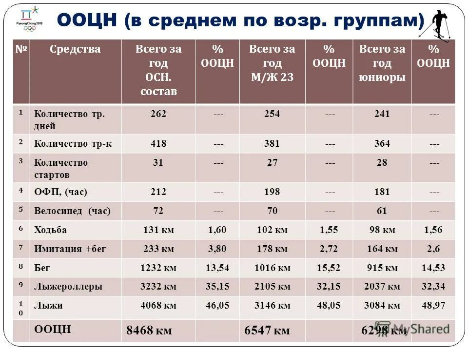 сколько тр. ю одум вклад в экологию. обозначение числовых множеств. 13 процентов налог с зарплаты это сколько. периодичность то и тр локомотивов.