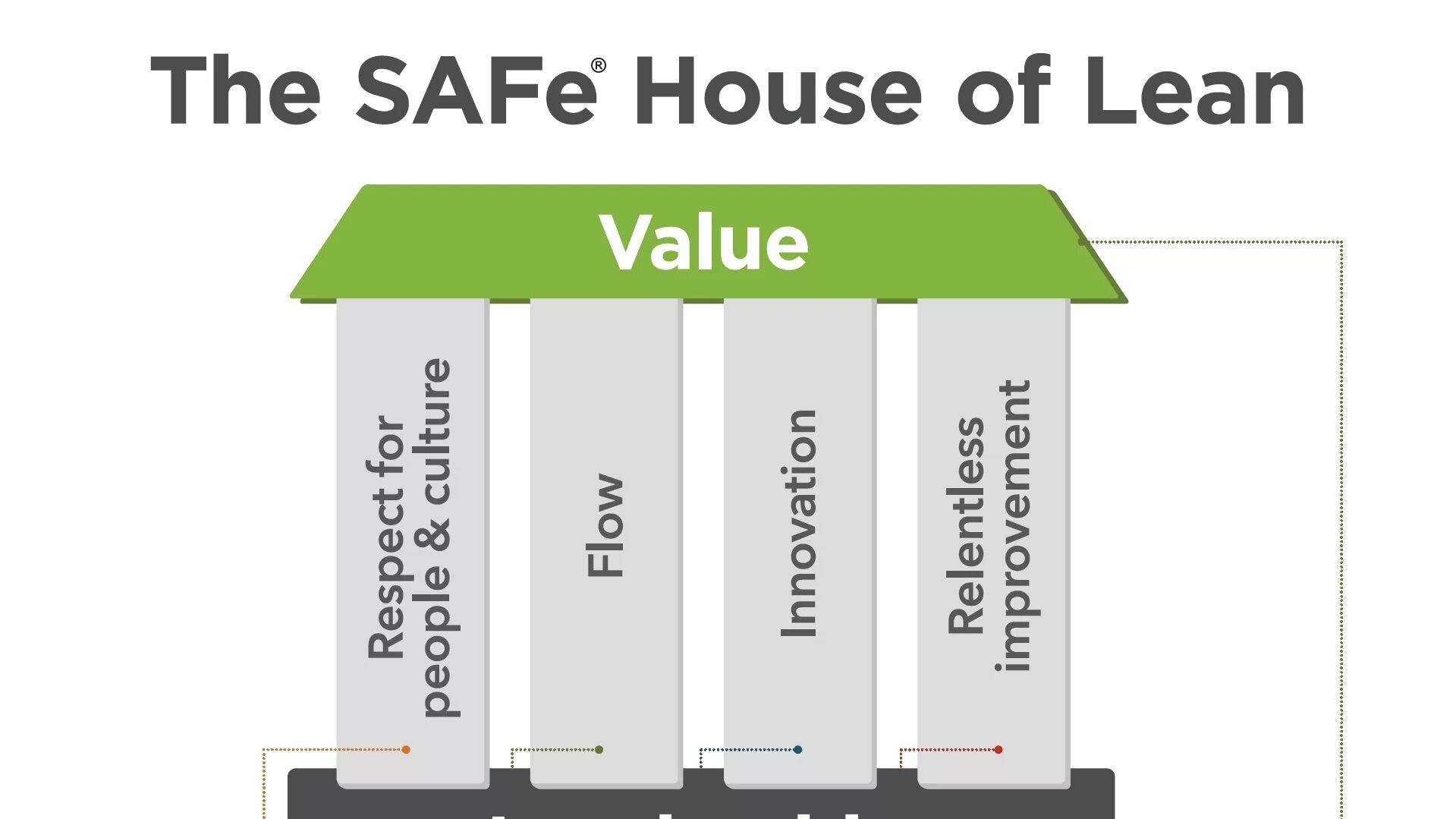 Safe house am. Safe фреймворк. Safe Agile Framework. Фреймворк safe на русском. Safe Scrum.