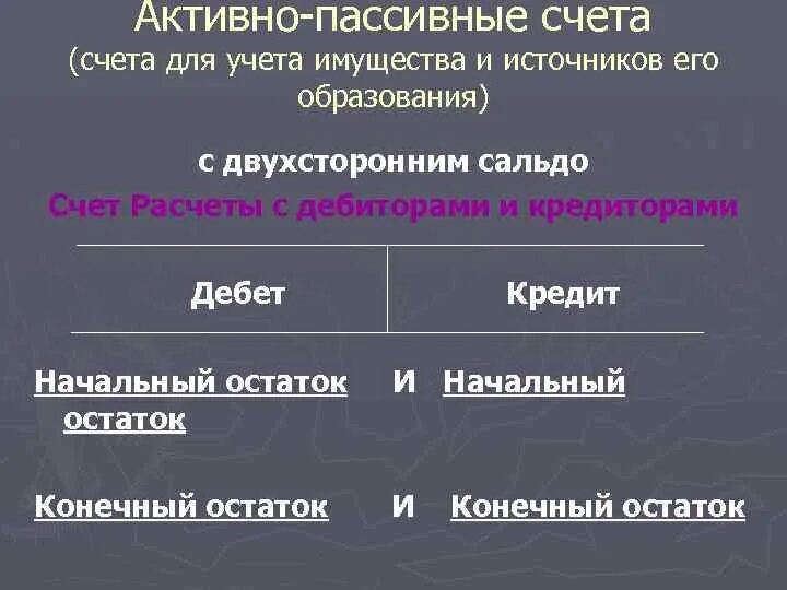 Активно пассивным является счет. Активно-пассивные счета бухгалтерского учета. К активно-пассивным счетам относятся. Счета бух учета активные пассивные активно пассивные. План счетов пассивные счета.