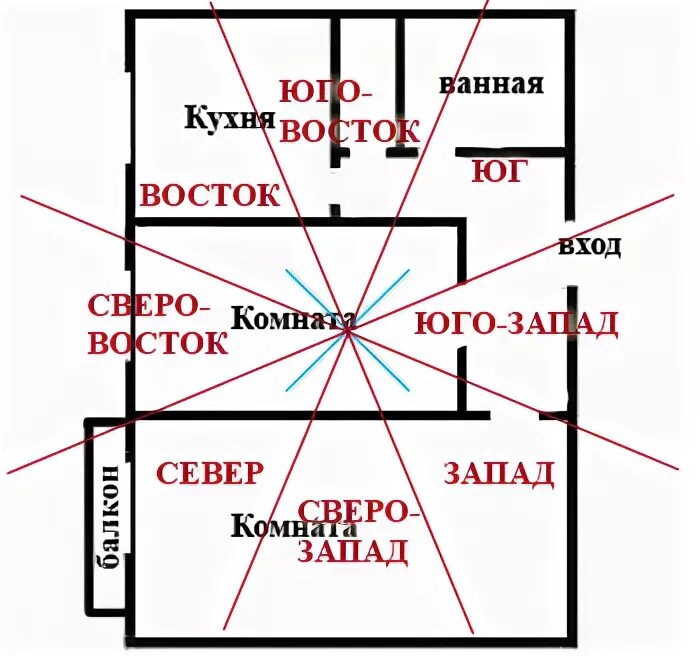 Фен-шуй для квартиры. Дом по фен шуй. Расположение комнат по феншуй. Расположение дома по фен шуй по сторонам.