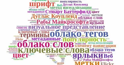 Составьте термины из облака слов
