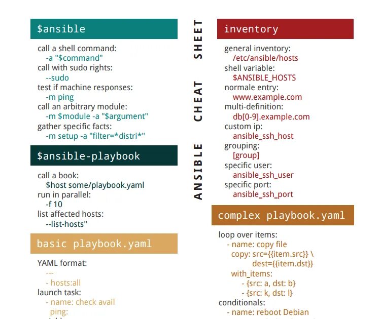 Ansible шпаргалка. Ansible Cheat Sheet. Ansible шпаргалка pdf. Playbook yaml.