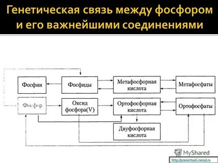 Связь фосфора