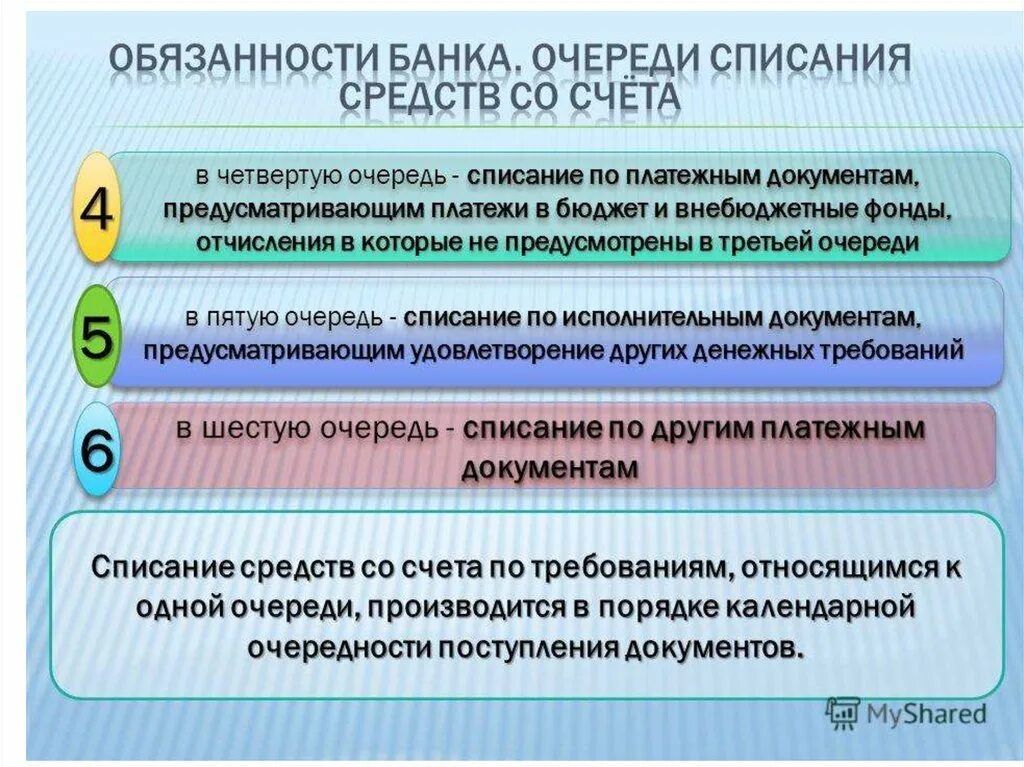 Очереди списания. Удовлетворение денежных требований. Очередность списания платежей.