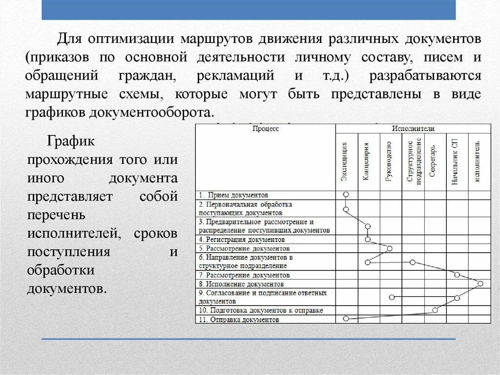 Движение приказа в организации. Маршрут приказа по основной деятельности. Маршрутная схема движения приказа. Путь движения приказа по основной деятельности. Схема движения приказа в организации.