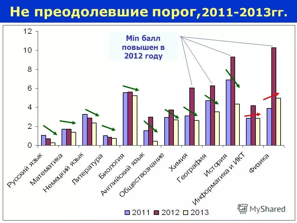 Мэи повышающий балл. Процент выполнения плановых показателей в сбербанке. Структура ким русский язык. Барс мэи система оценивания. Мэи повышающий балл.