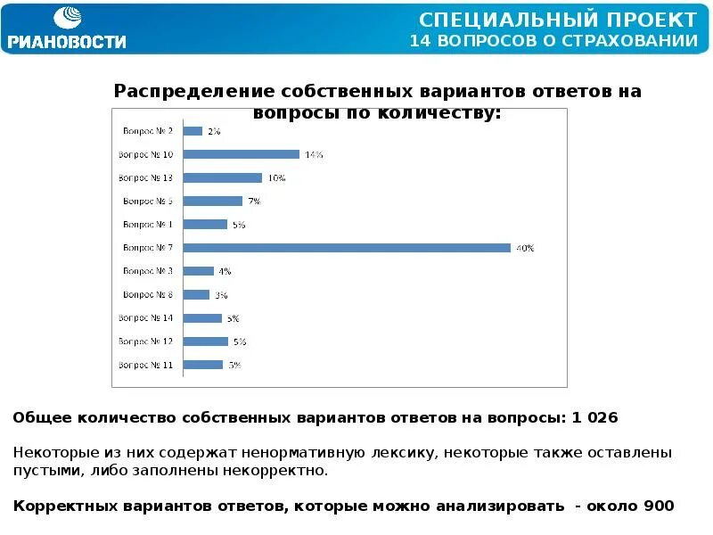 Опрос по страхованию. Опрос по страхованию жизни. Опрос населения про страхование. Анализ опроса по страхованию.