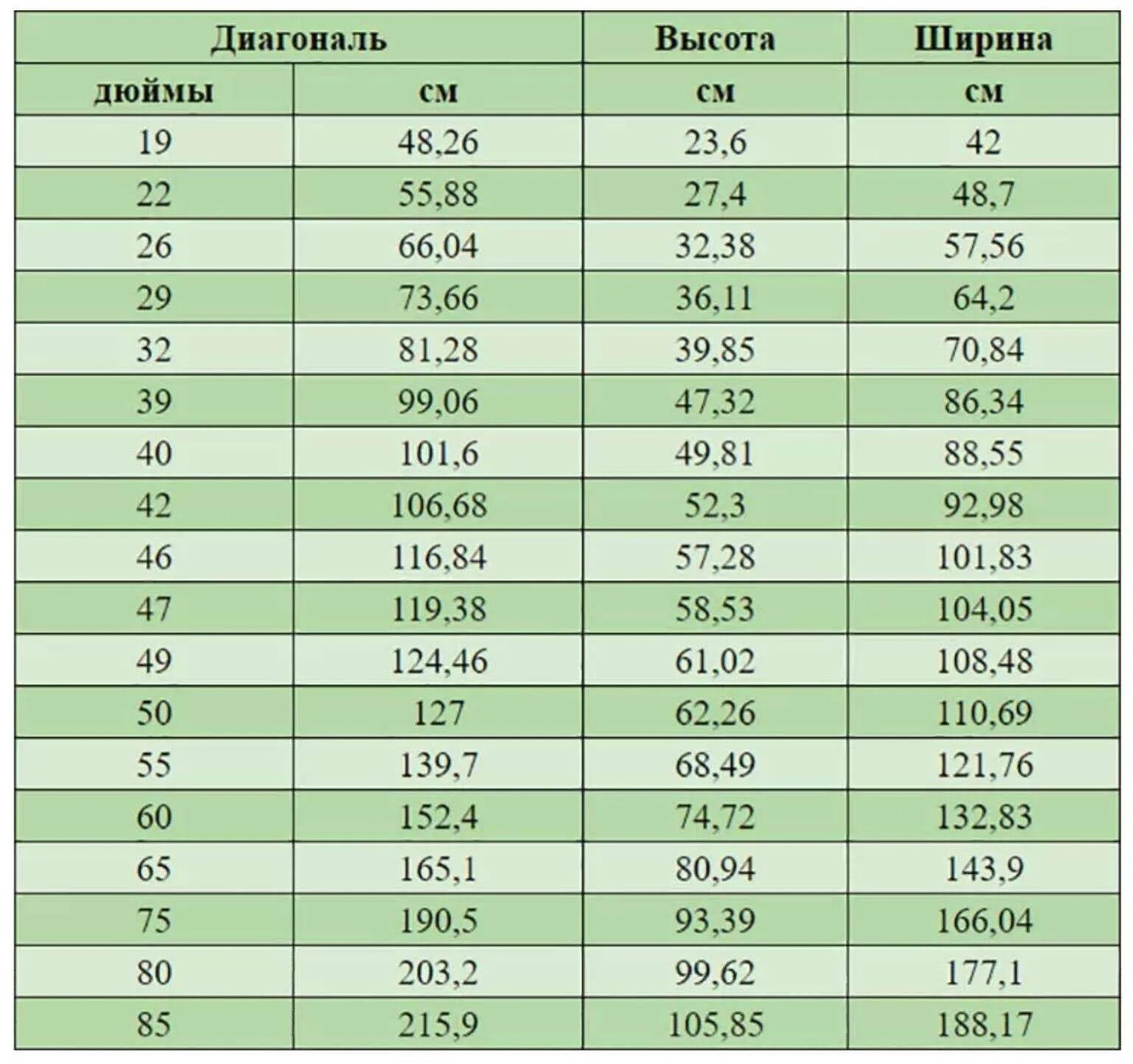 Диагональ экрана соотношение