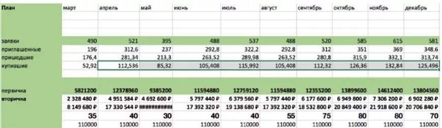 Шаблон плана продаж. План продаж для менеджеров. план продаж таблица. план продаж для менеджера по продажам. план продаж образец.