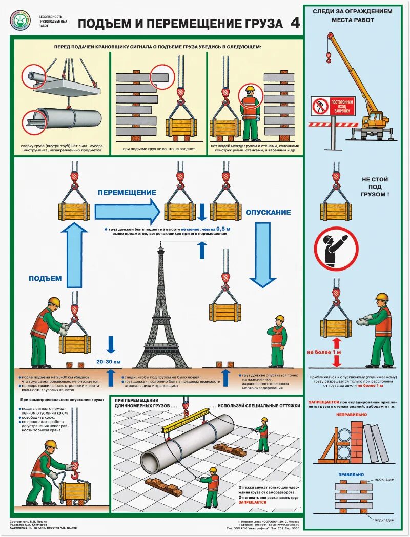 Правила безопасности кранов. Подъем и перемещение грузов кранами схема. Знаковая сигнализация стропальщика крановщику. Плакат безопасность грузоподъемных работ 5 листов а2. Сигналы стропальщика крановщику башенного крана.