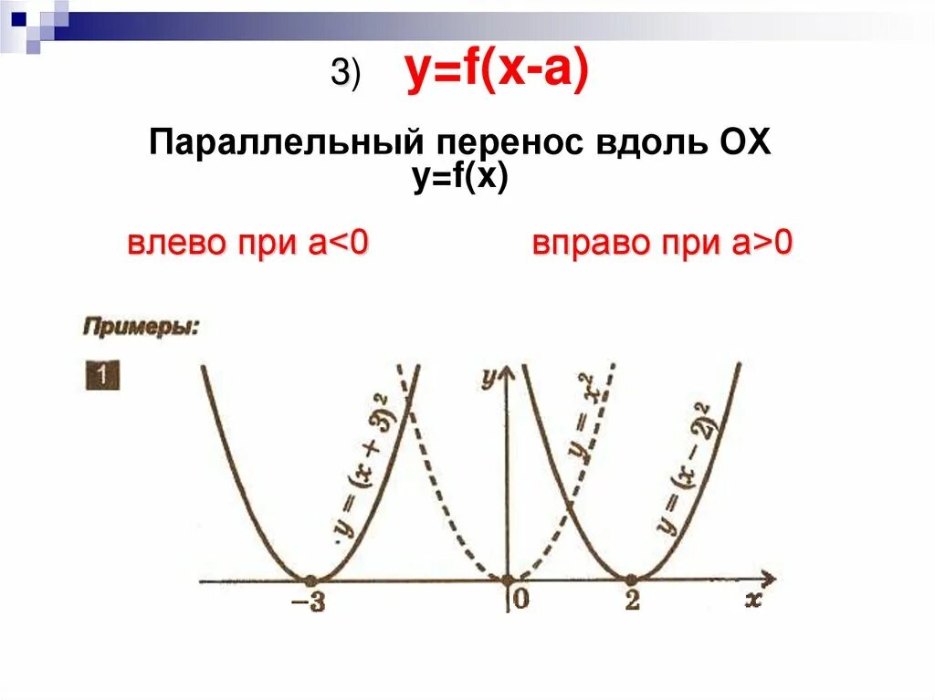 F x преобразования