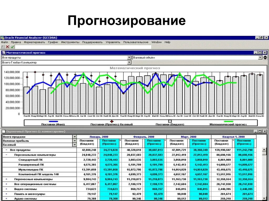 Математические прогнозы на сегодня. Прогнозирование. Финансовое прогнозирование. Прогнозирование бюджета. Финансовый прогноз проекта.